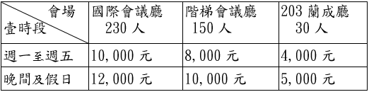 以「時段」計費，每壹時段為四小時，未滿四小時仍以四小時計算