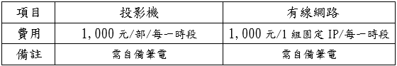 計費設備包含投影機及有線網路等等