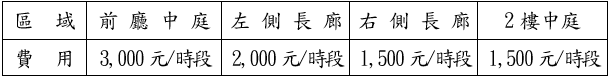 以「時段」計費，每壹時段為四小時，未滿四小時仍以四小時計算