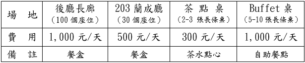 以「天」計費，未滿一天仍以一天計算